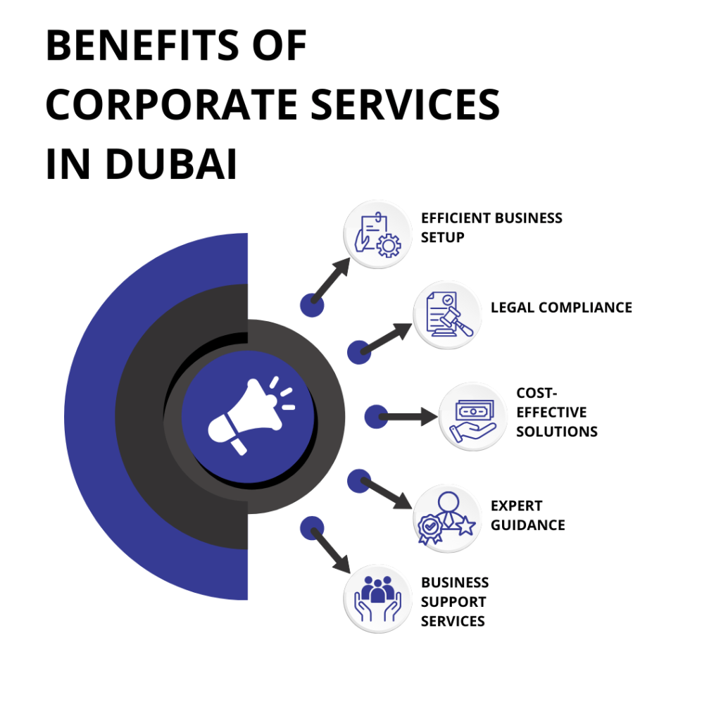 Benefits of corporate services in Dubai.