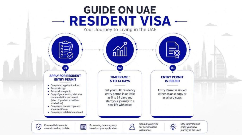 Guide On UAE | RESIDENT VISA