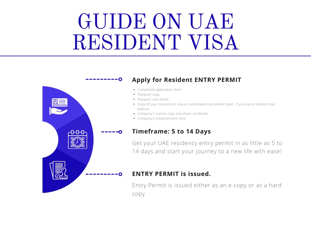 Map highlighting visa-free countries for UAE residents, showcasing travel destinations without visa requirements.