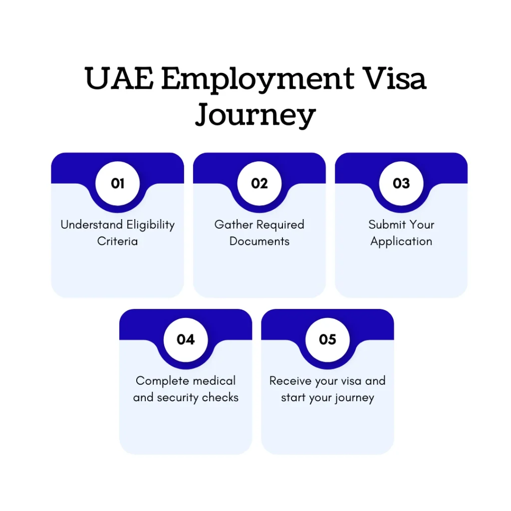 A close-up of a UAE work permit card. It shows its key features. It is vital to hold a valid permit for legal work in the UAE.