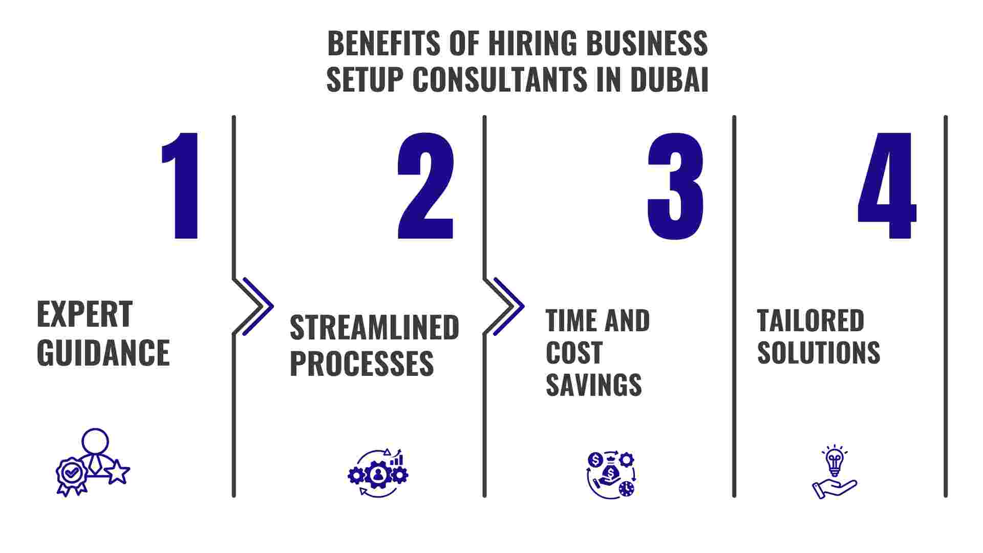 corporate tax registration corporate tax registration uae corporate tax registration deadline tax registration number tax identification number uae Company formation in dubai Business setup in dubai Business setup consultants in dubai