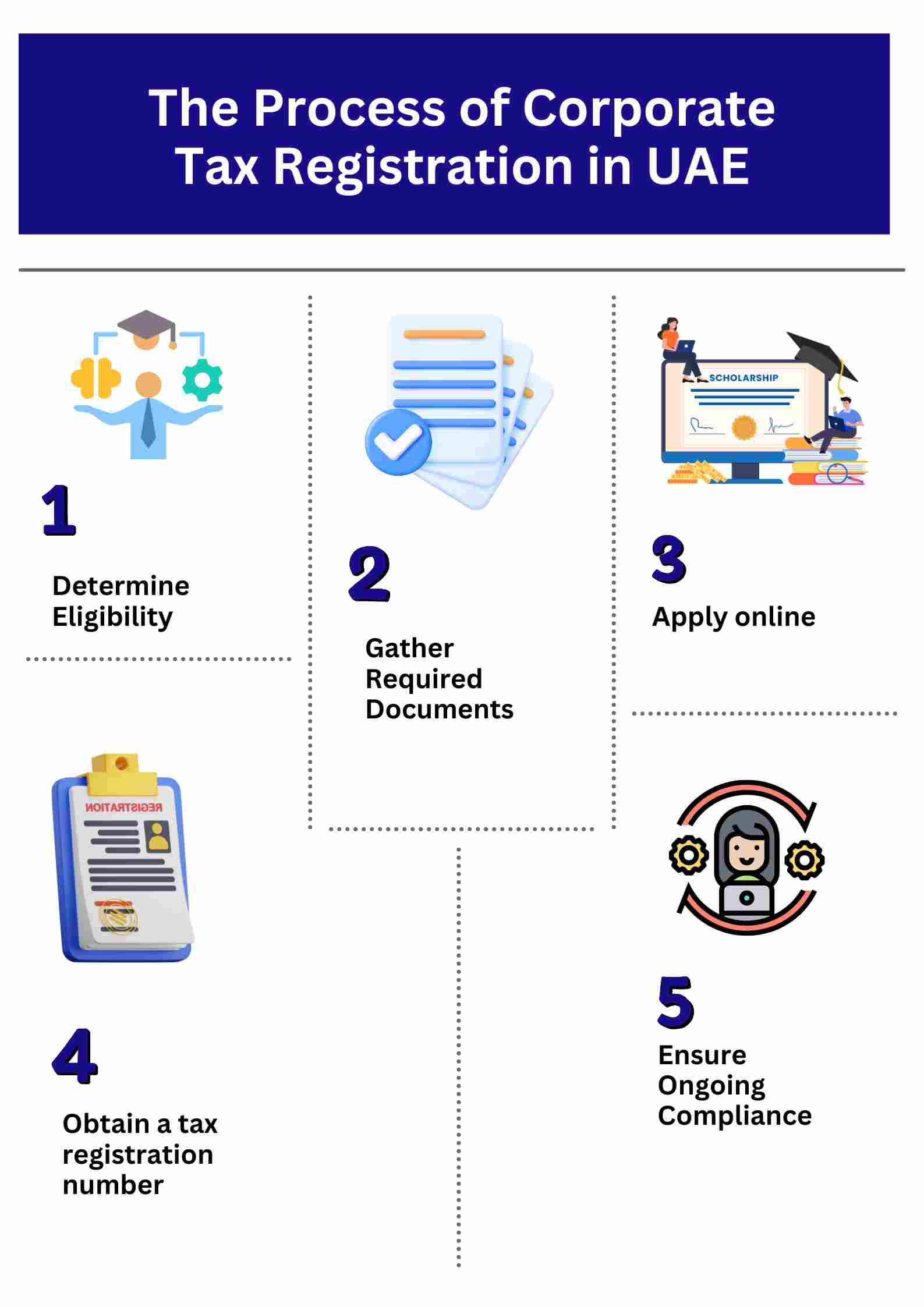 corporate tax registration corporate tax registration uae corporate tax registration deadline tax registration number tax identification number uae Company formation in dubai Business setup in dubai Business setup consultants in dubai