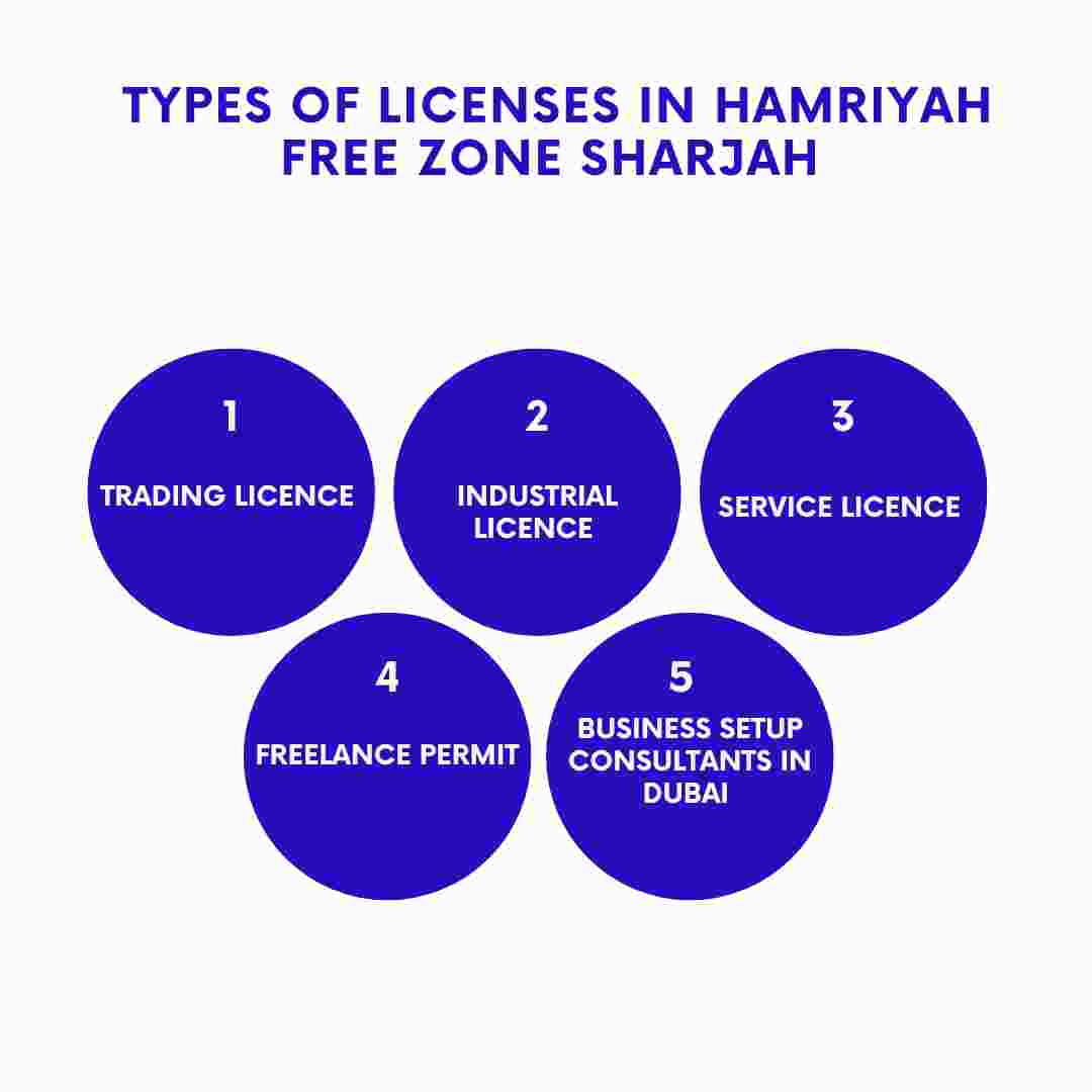 hamriyah free zone sharjah al hamriyah free zone sharjah dubai freezone license freezone license Company formation in dubai Business setup in dubai Business setup consultants in dubai