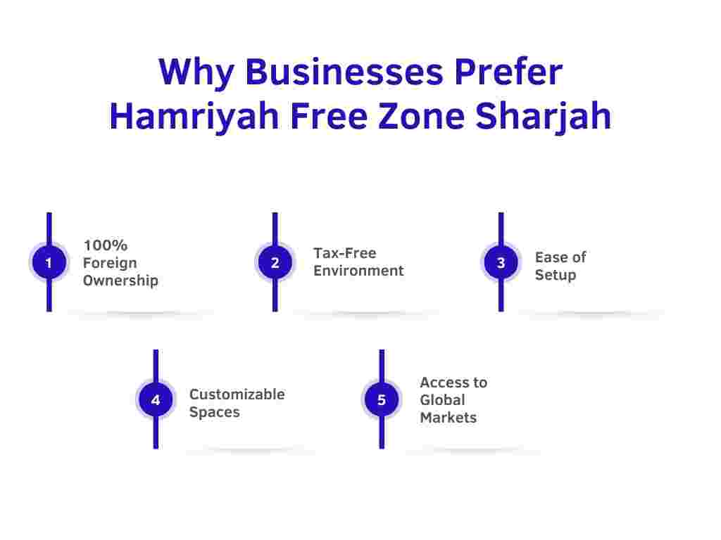 hamriyah free zone sharjah al hamriyah free zone sharjah dubai freezone license freezone license Company formation in dubai Business setup in dubai Business setup consultants in dubai