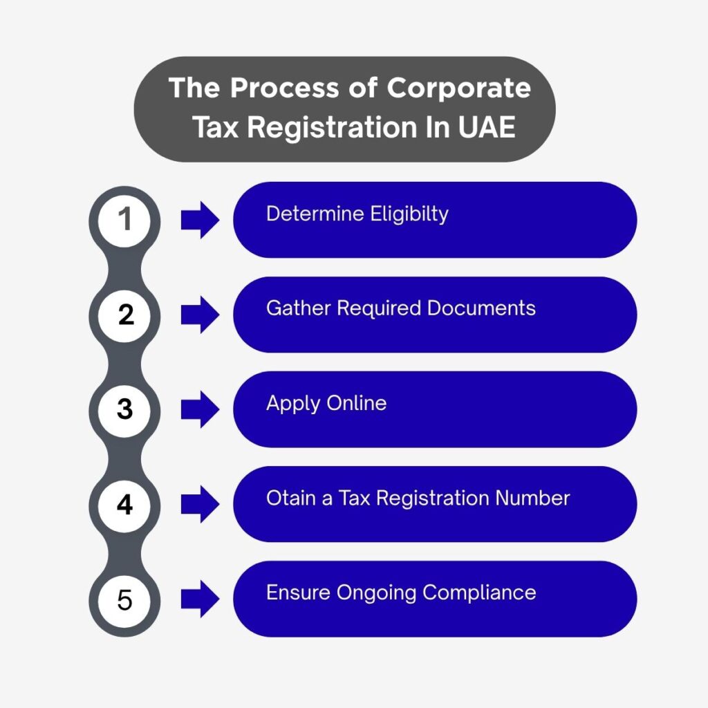 corporate tax registration
