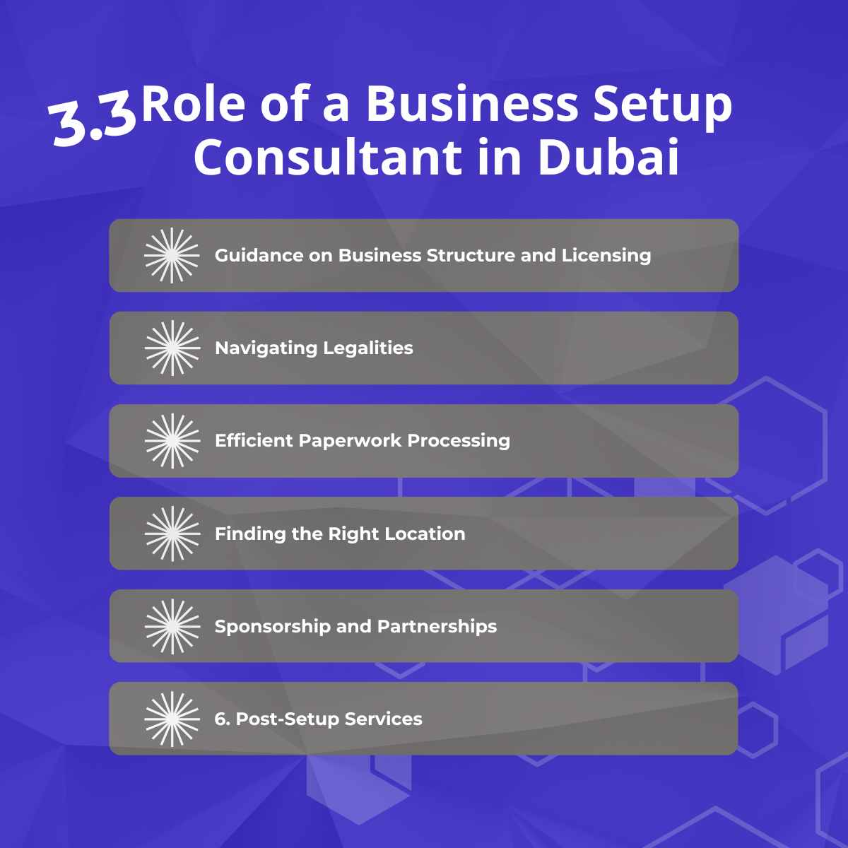 Role of a Business Setup Consultant in Dubai
Business Setup Consultant in Dubai
