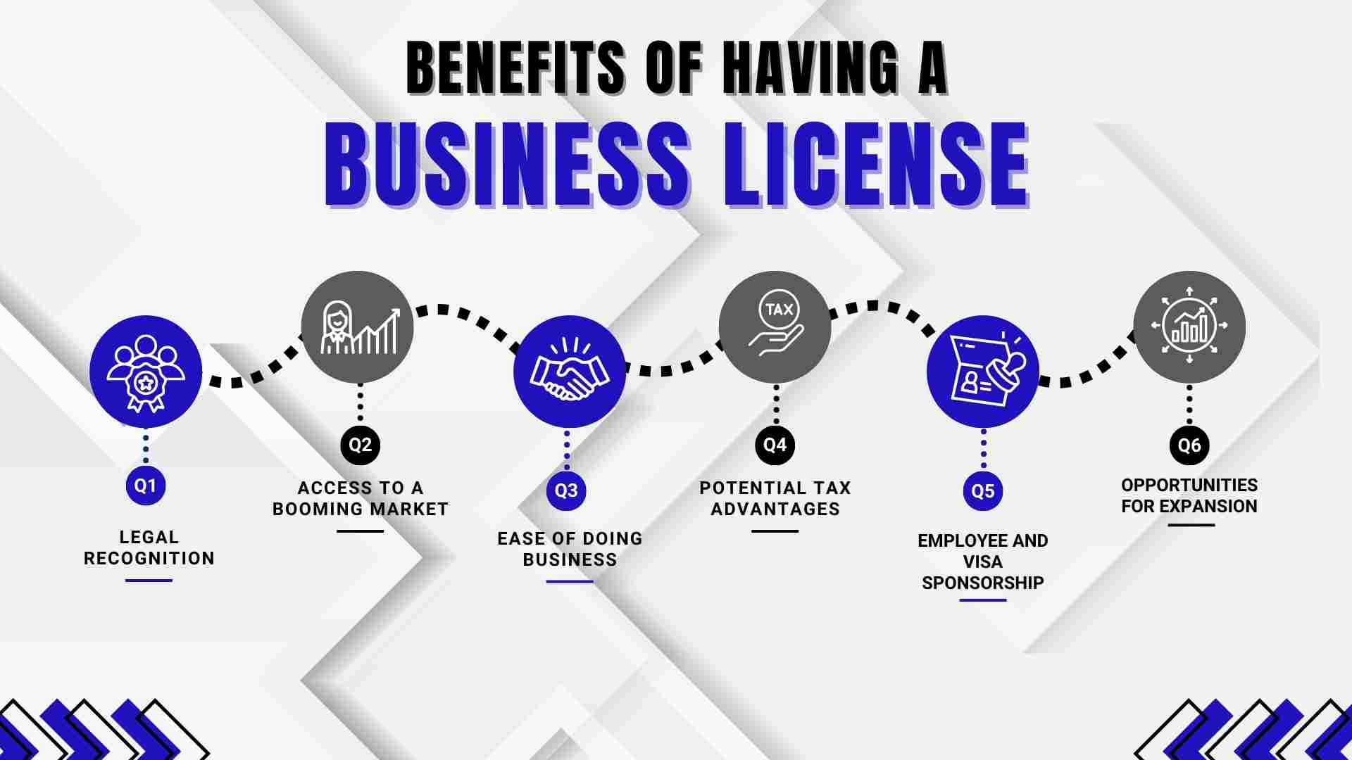  Benefits of Having a Business License
Business License