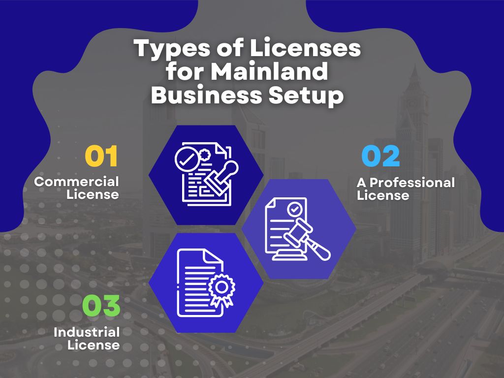 Types of Licenses for Mainland Business Setup Mainland Business Setup