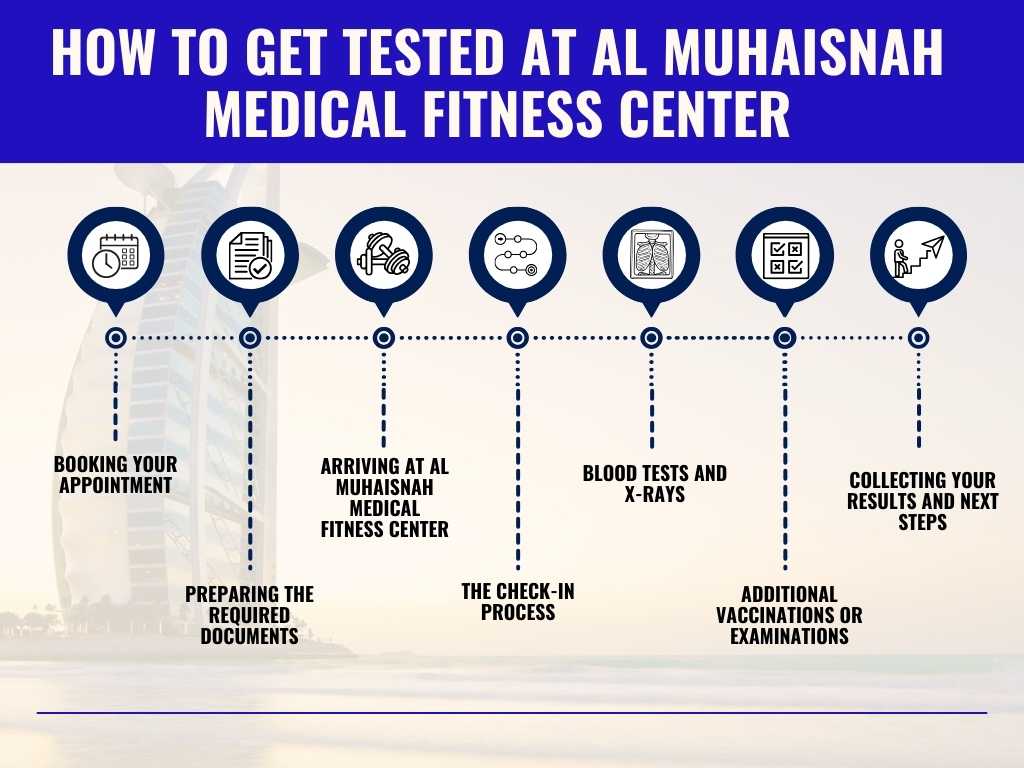 Al Muhaisnah Medical Fitness Center
Al Muhaisnah Medical Fitness Center