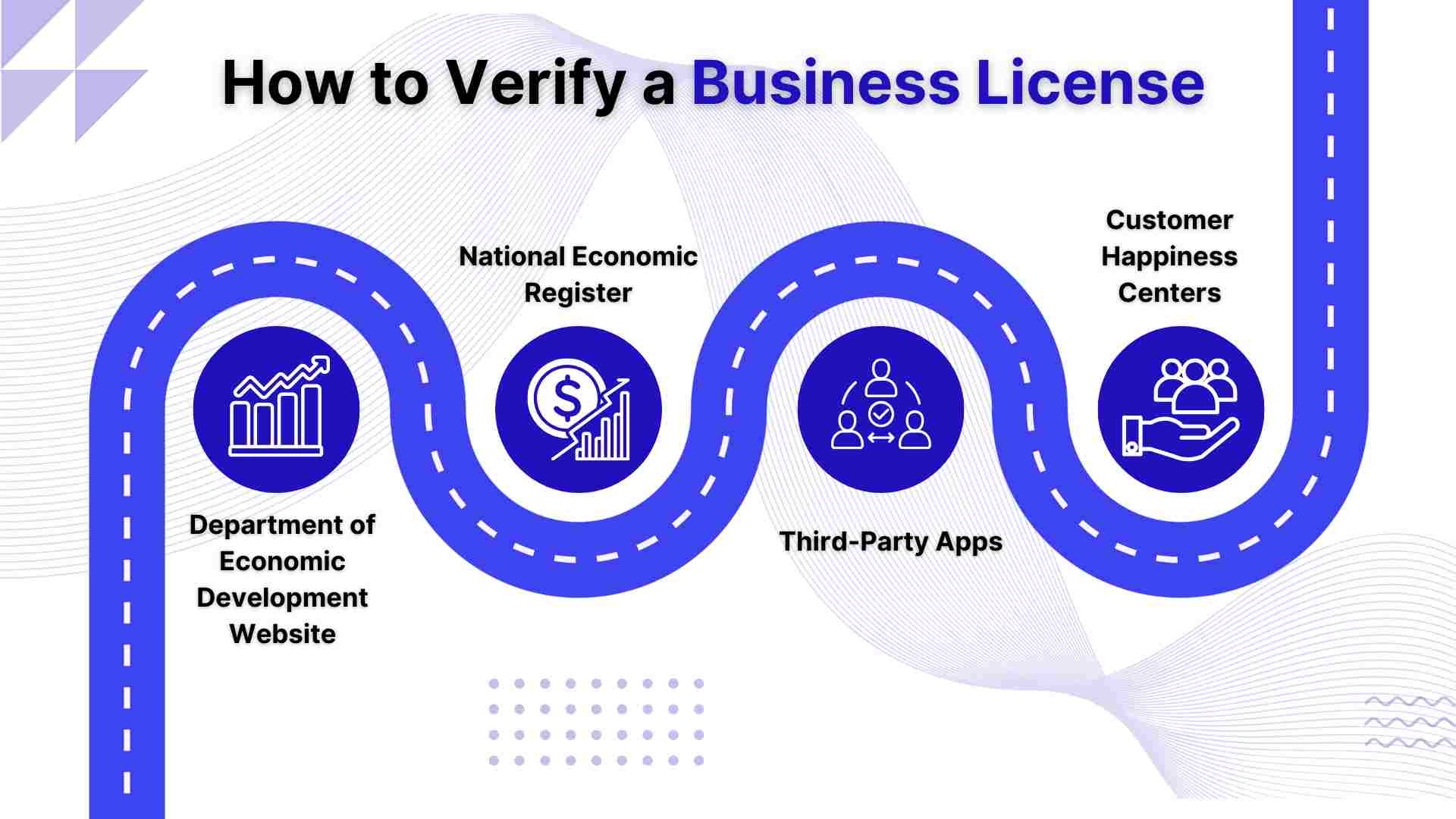 How to Verify a Business License
Business License