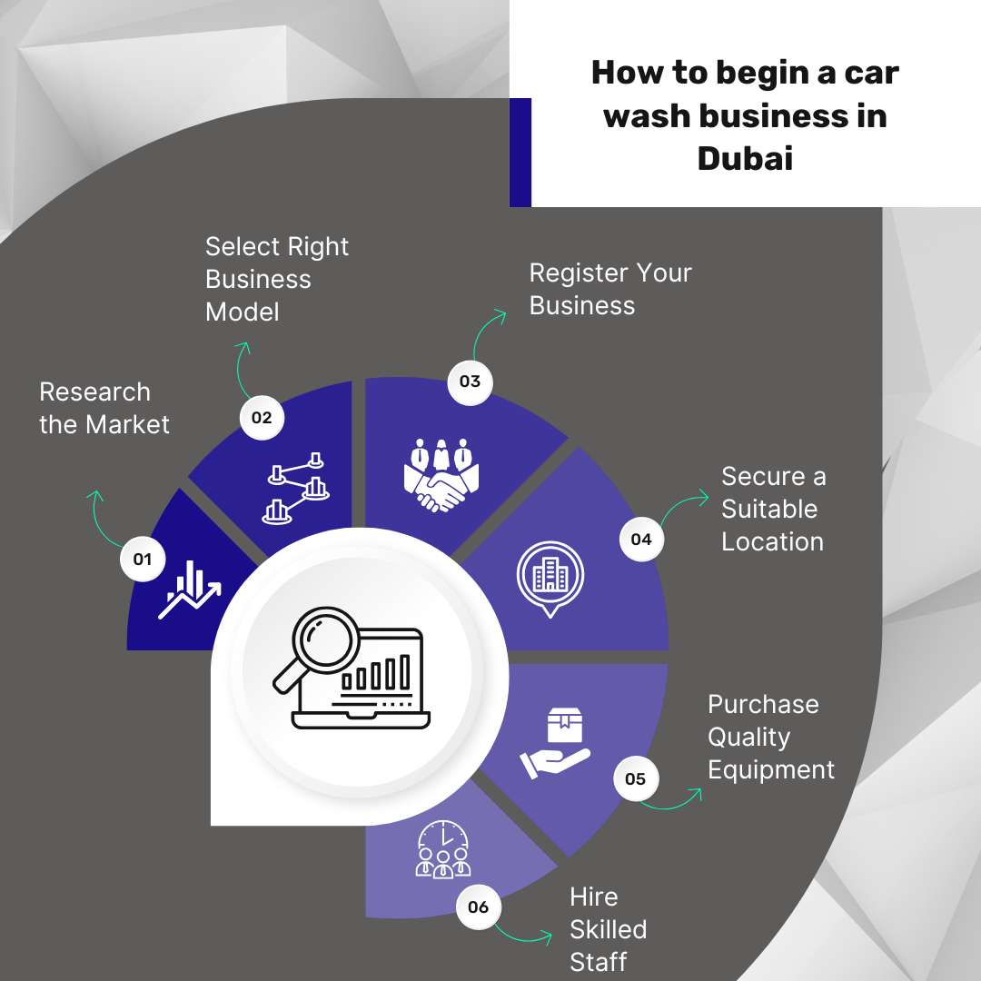 car wash car wash dubai car wash sharjah car wash business in uae ​ car detailing dubai car interior cleaning Company formation in dubai Business setup in dubai Business setup consultants in dubai Company Formation in dubai