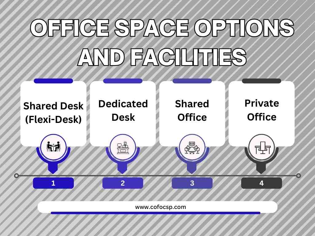 shams free zone 
freezone
office space in free zone
Office Space Options and Facilities