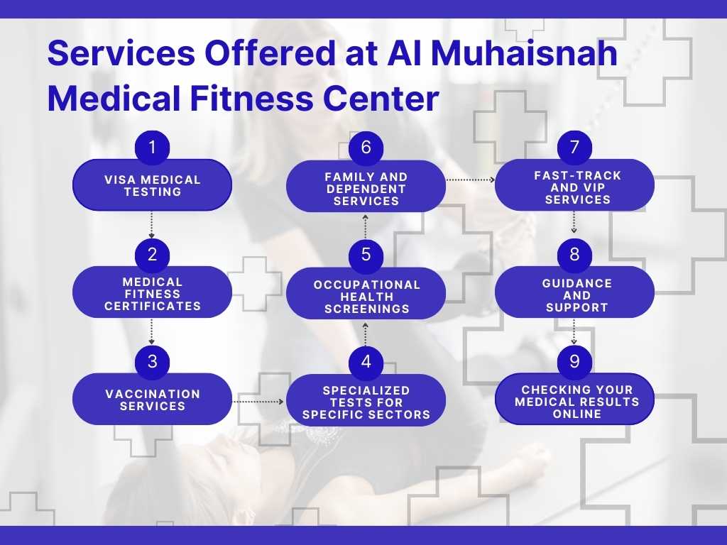 Services Offered at Al Muhaisnah Medical Fitness Center