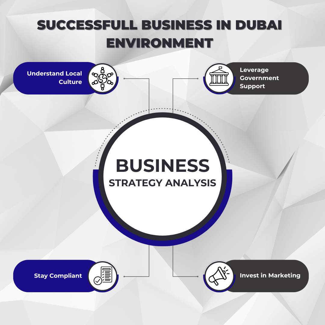 Successfull Business in Dubai Environment