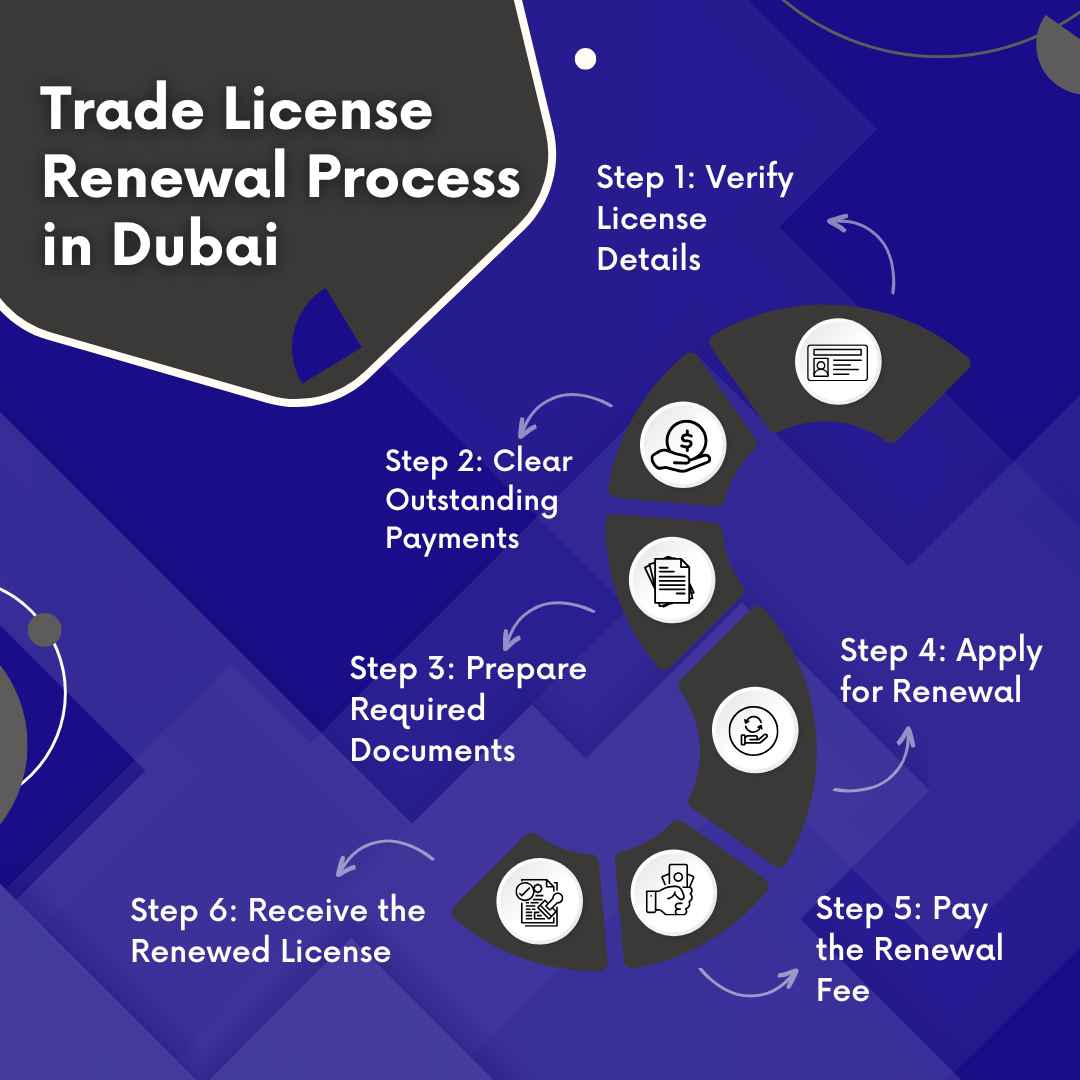 trade license renewal dubai dubai economic department trade license renewal ​ business license in abu dhabi abu dhabi trade license Business setup experts in Dubai Business Setup Experts DMCC Business setup in dubai Company Formation in dubai Business setup consultants in dubai