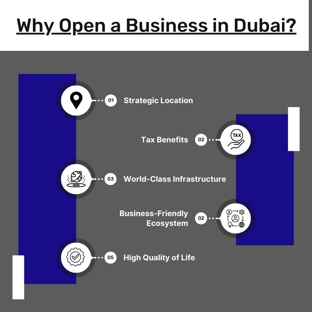 Why Open a Business in Dubai
Business in Dubai