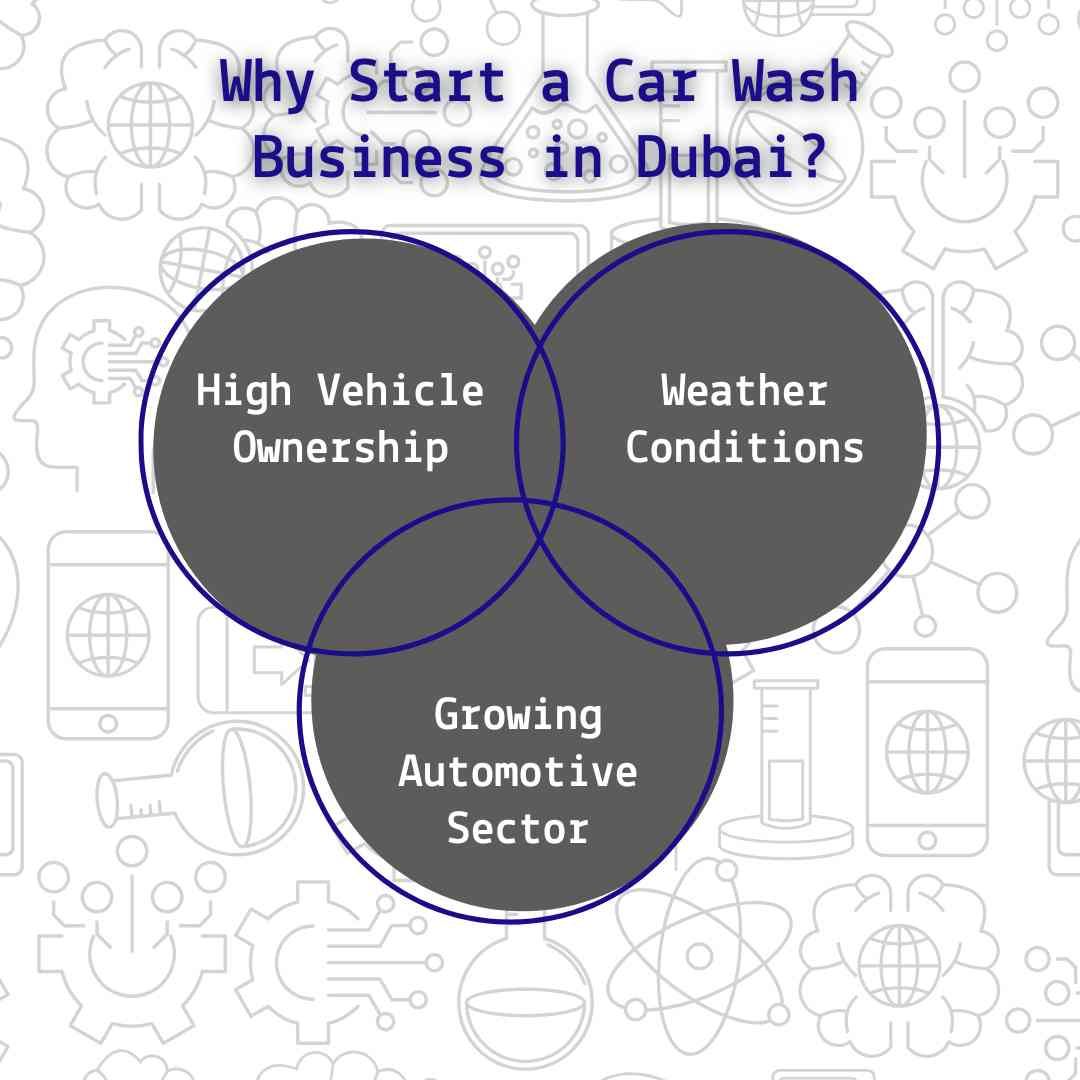 car wash car wash dubai car wash sharjah car wash business in uae ​ car detailing dubai car interior cleaning Company formation in dubai Business setup in dubai Business setup consultants in dubai Company Formation in dubai