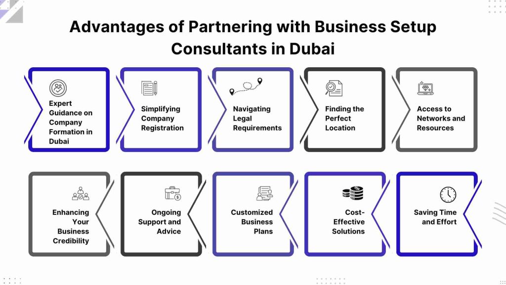 Advantages of Partnering with Business Setup Consultants in Dubai
Business Setup Consultants in Dubai