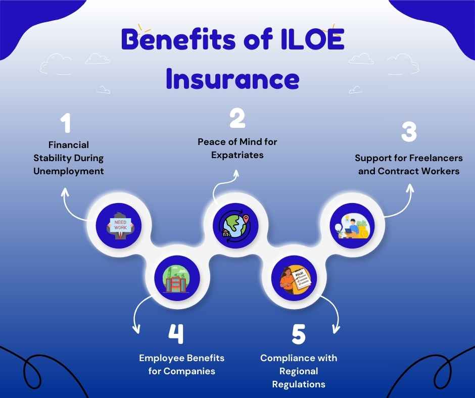 Benefits of ILOE Insurance