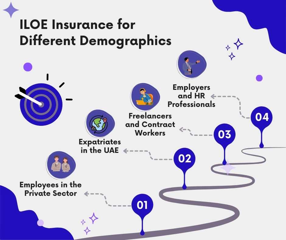 ILOE Insurance for Different Demographics