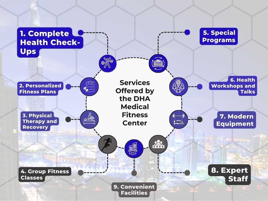 DHA Medical Fitness Center