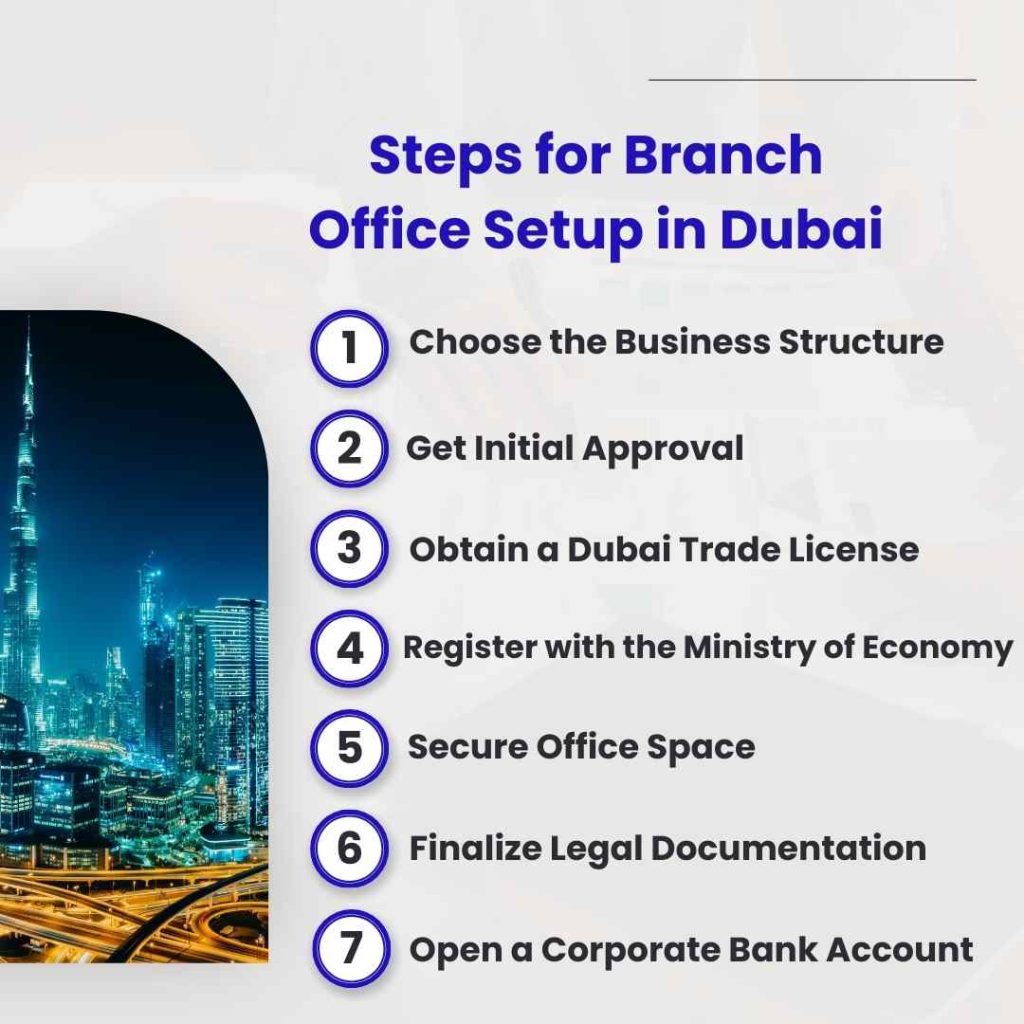 Steps for Branch Office Setup in Dubai
Branch Office Setup
Office Setup in Dubai