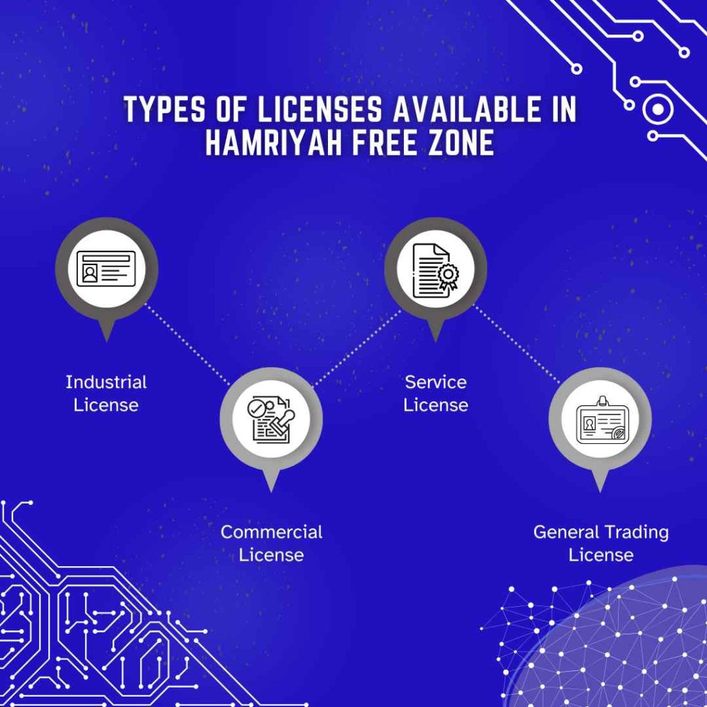 Types of Licenses Available in Hamriyah Free Zone
Licenses Available in Hamriyah Free Zone
Hamriyah Free Zone