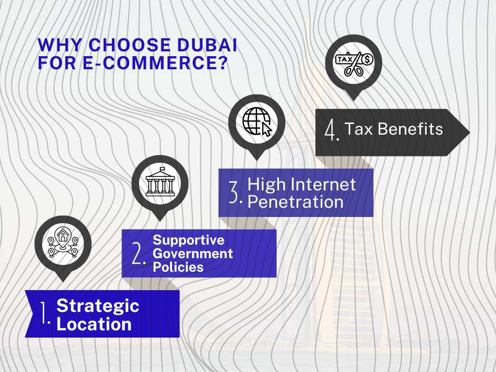 Why Choose Dubai for E-Commerce
Dubai for E-Commerce