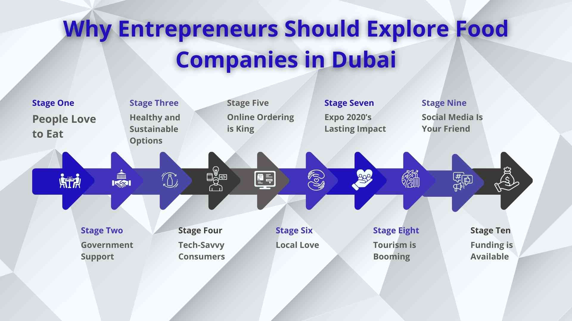 Why Entrepreneurs Should Explore Food Companies in Dubai
Food Companies in Dubai