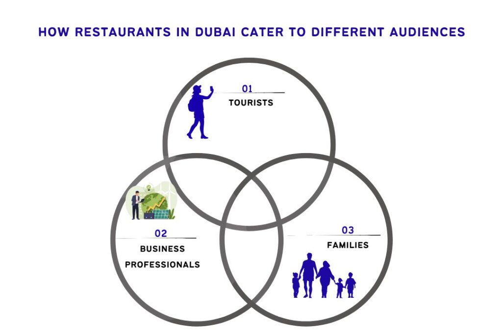 how restaurants in dubai cater  to different audiences