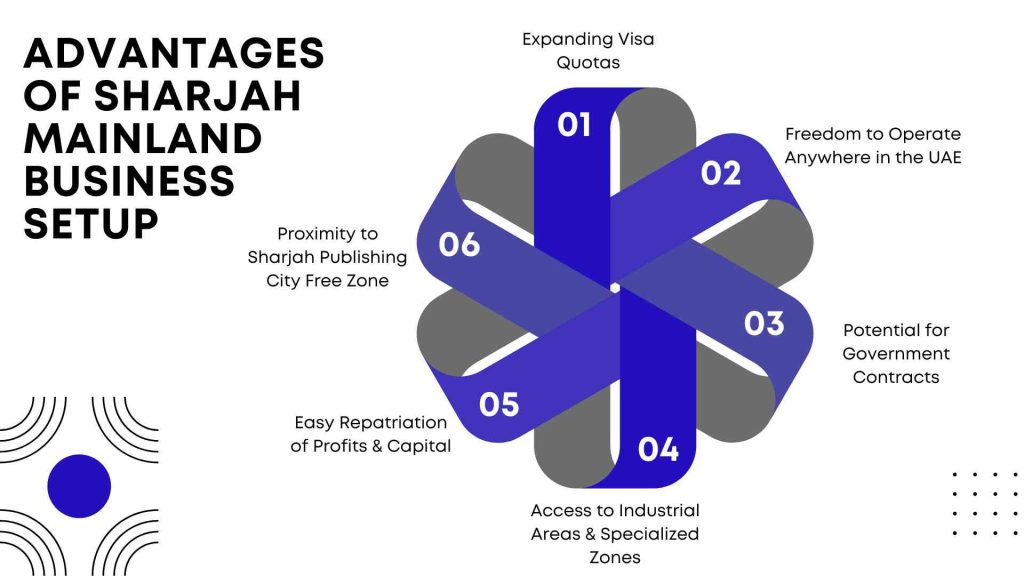 Advantages of Sharjah Mainland Business Setup