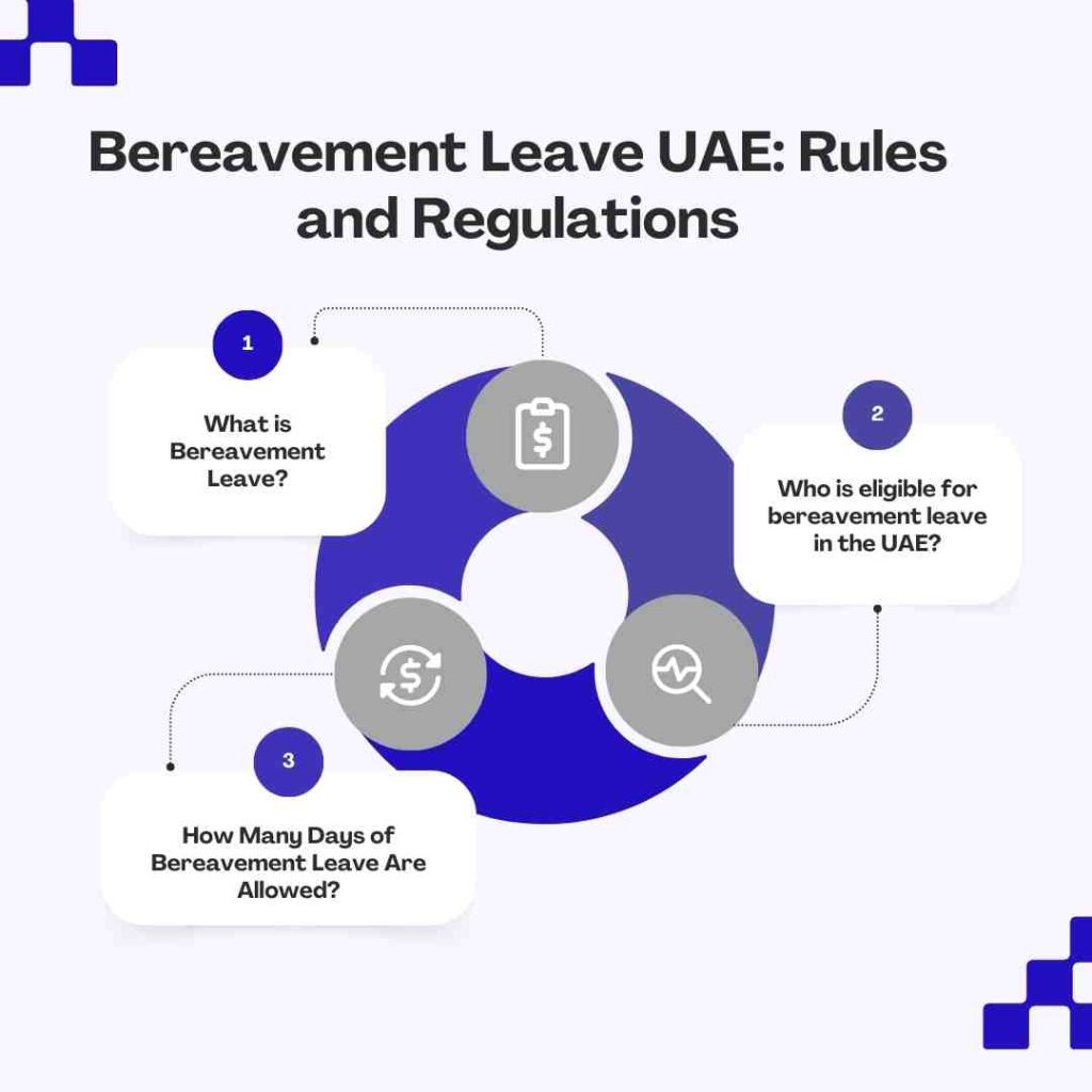 Bereavement Leave UAE Rules and Regulations