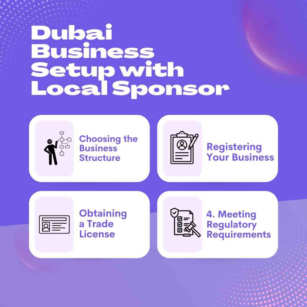 Dubai Business Setup with Local Sponsor
Dubai Business Setup