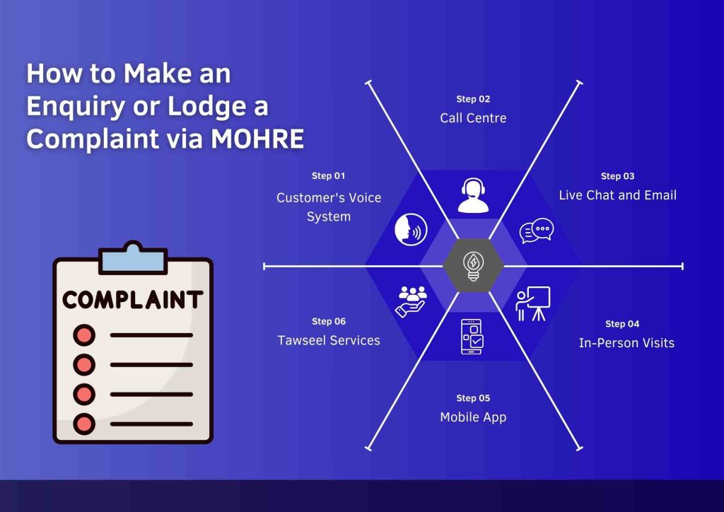 How to Make an Enquiry or Lodge a Complaint via MOHRE
Enquiry or Lodge a Complaint via MOHRE