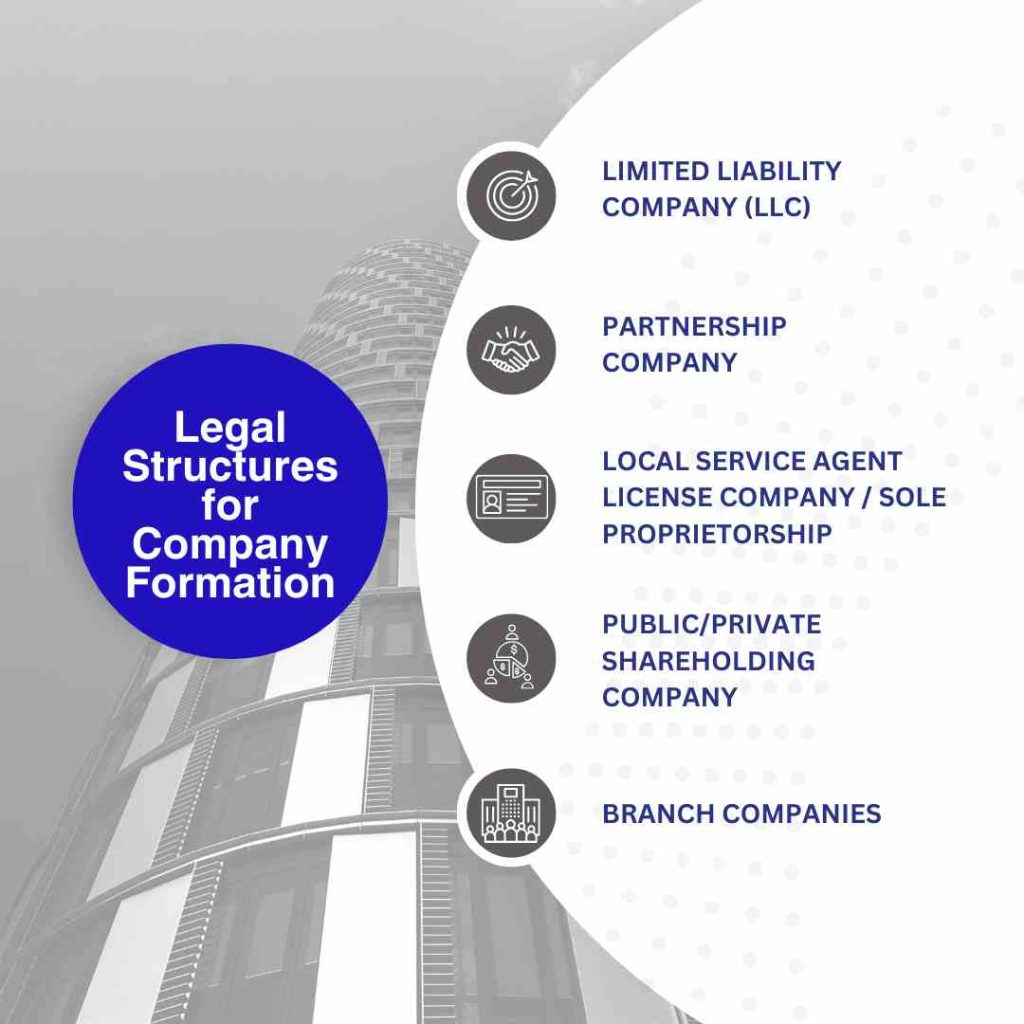 Legal Structures for Company Formation
Structures for Company Formation
