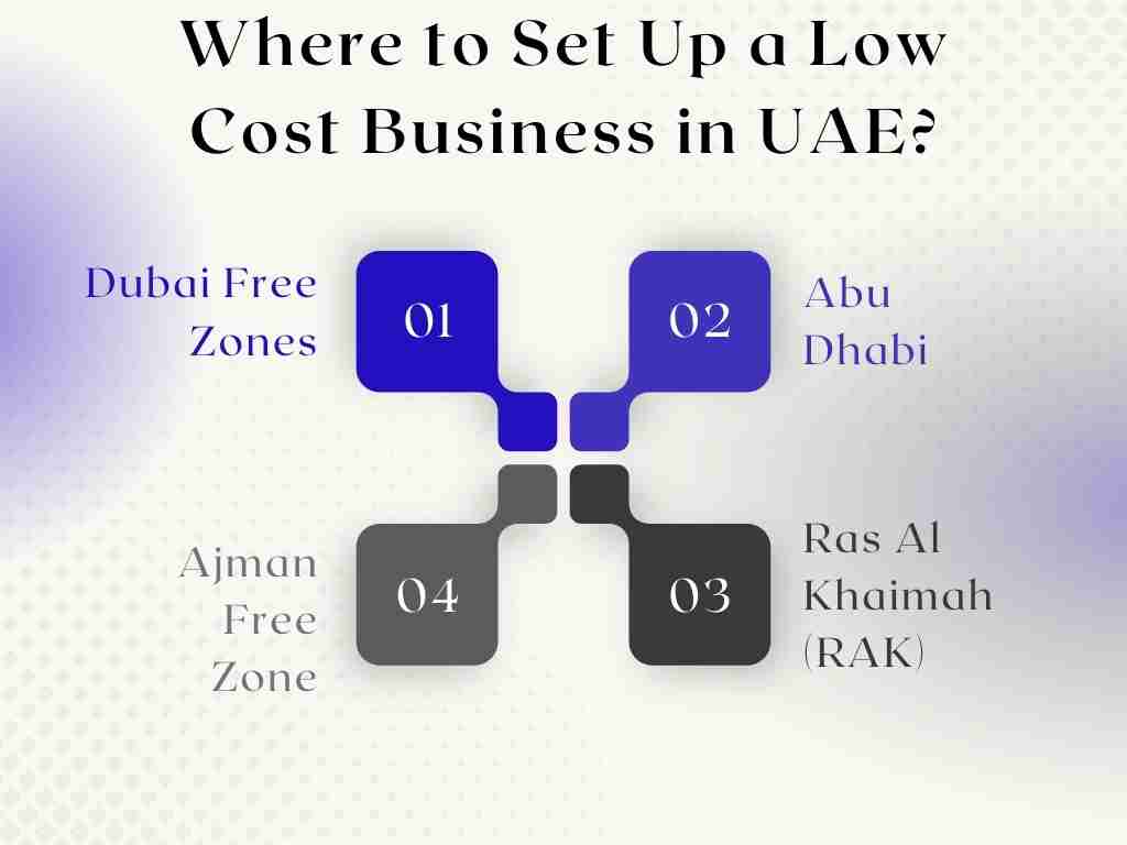 Where to Set Up a Low Cost Business in UAE
Low Cost Business in UAE