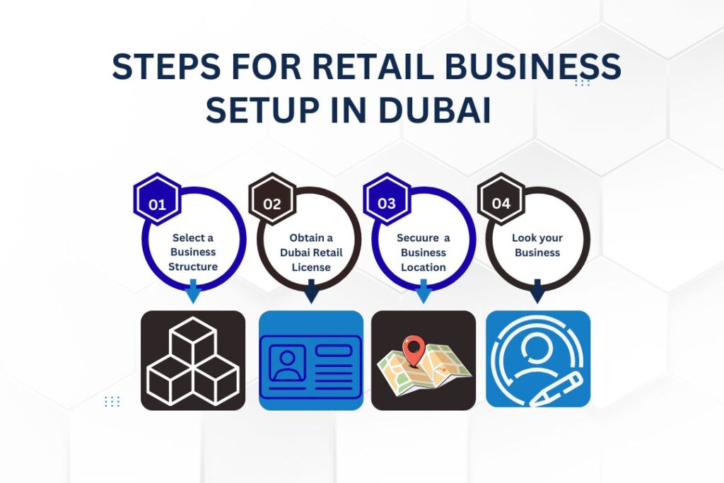 steps for retail business setup in dubai
