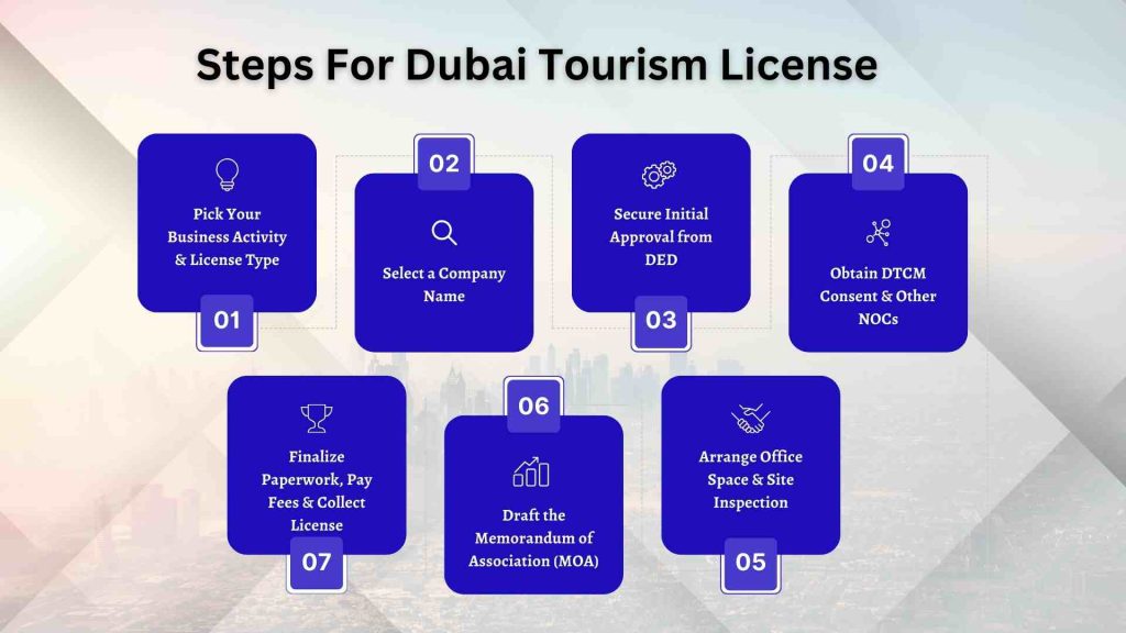 Steps For Dubai Tourism License