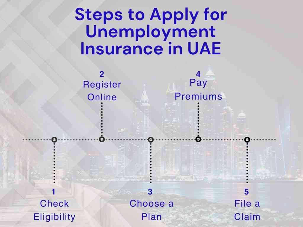 Steps to Apply for Unemployment Insurance in UAE