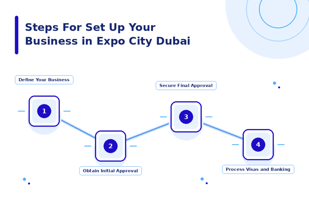 expo_city_business_setup_labeled