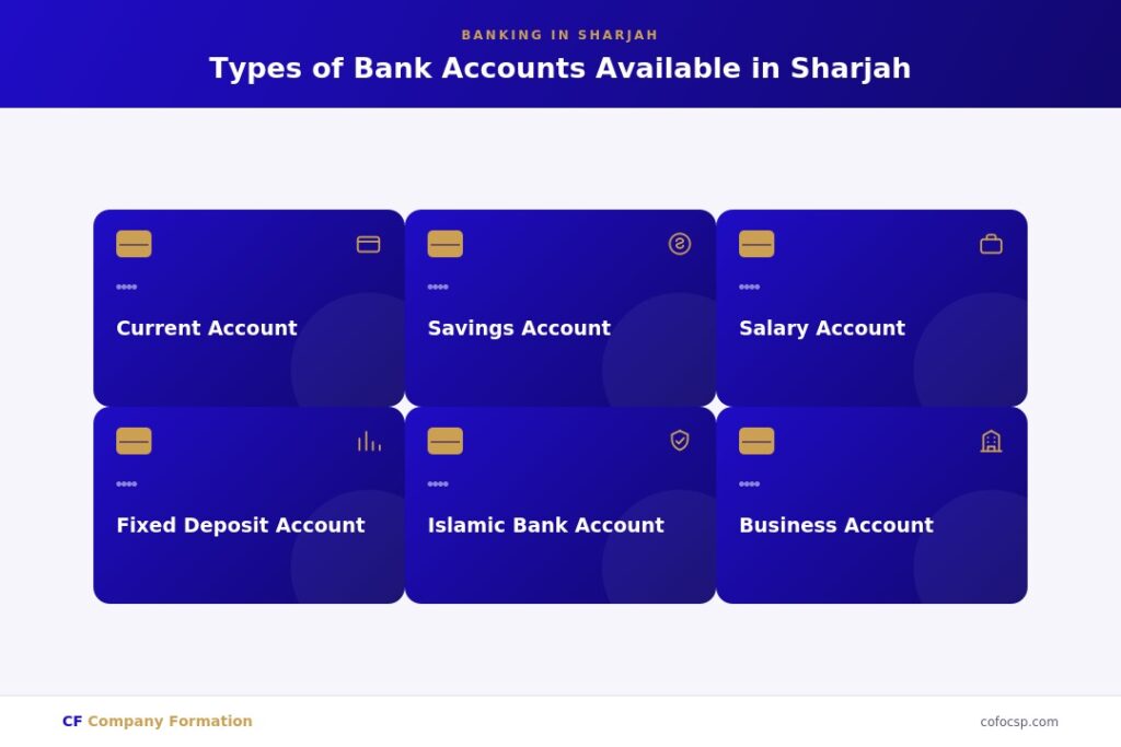 Types of bank accouynt